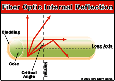 fiber-optic-ir